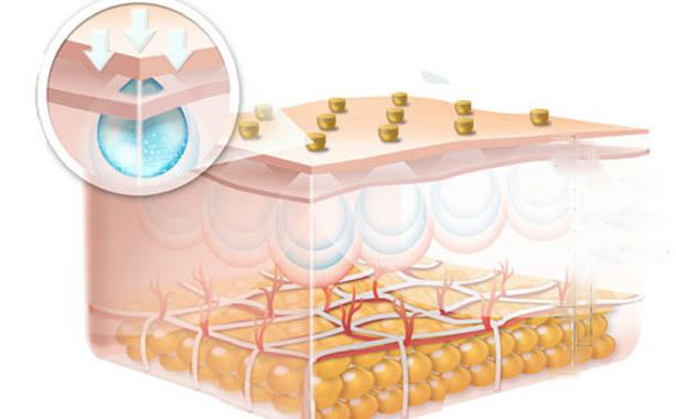 Therapeutic Applications of Hyaluronic Acid for Skin Disorder