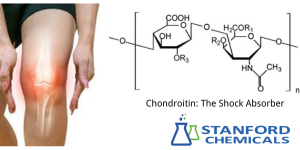 Sodium Hyaluronate with Chondroitin Sulfate